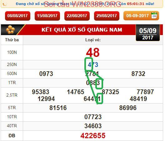 Dự đoán xsmt - Soi cau xs Quang Nam 12-9-2017
